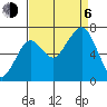 Garibaldi tide chart for Wednesday, September 6, 2023