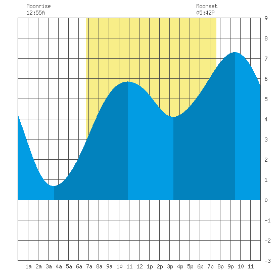 Garibaldi tide chart for Saturday, September 9, 2023