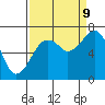Garibaldi tide chart for Saturday, September 9, 2023