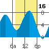 Garibaldi tide chart for Monday, October 16, 2023