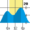 Garibaldi tide chart for Friday, October 20, 2023