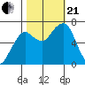 Garibaldi tide chart for Saturday, October 21, 2023