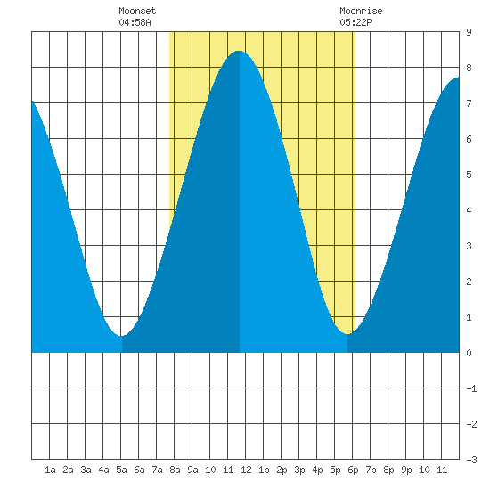Garibaldi tide chart for Thursday, October 26, 2023