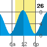 Garibaldi tide chart for Thursday, October 26, 2023