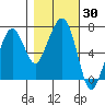 Garibaldi tide chart for Monday, October 30, 2023