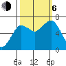 Garibaldi tide chart for Friday, October 6, 2023