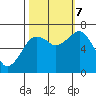 Garibaldi tide chart for Saturday, October 7, 2023