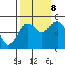 Garibaldi tide chart for Sunday, October 8, 2023