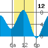 Garibaldi tide chart for Sunday, November 12, 2023