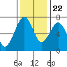Garibaldi tide chart for Wednesday, November 22, 2023