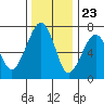 Garibaldi tide chart for Thursday, November 23, 2023
