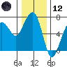 Garibaldi tide chart for Tuesday, December 12, 2023