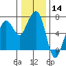 Garibaldi tide chart for Thursday, December 14, 2023