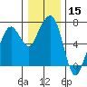 Garibaldi tide chart for Friday, December 15, 2023