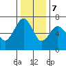 Garibaldi tide chart for Thursday, December 7, 2023
