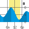 Garibaldi tide chart for Friday, December 8, 2023