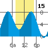 Garibaldi tide chart for Monday, January 15, 2024