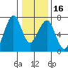 Garibaldi tide chart for Tuesday, January 16, 2024