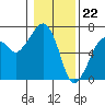 Garibaldi tide chart for Monday, January 22, 2024