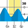 Garibaldi tide chart for Tuesday, January 30, 2024