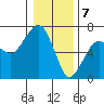 Garibaldi tide chart for Sunday, January 7, 2024
