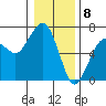 Garibaldi tide chart for Monday, January 8, 2024