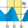 Garibaldi tide chart for Wednesday, February 21, 2024