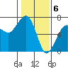 Garibaldi tide chart for Tuesday, February 6, 2024