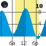 Garibaldi tide chart for Sunday, March 10, 2024
