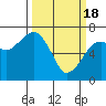 Garibaldi tide chart for Monday, March 18, 2024