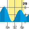 Garibaldi tide chart for Friday, March 29, 2024