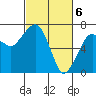 Garibaldi tide chart for Wednesday, March 6, 2024