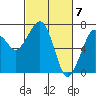 Garibaldi tide chart for Thursday, March 7, 2024