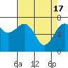 Garibaldi tide chart for Wednesday, April 17, 2024
