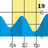 Garibaldi tide chart for Friday, April 19, 2024