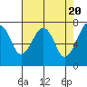 Garibaldi tide chart for Saturday, April 20, 2024