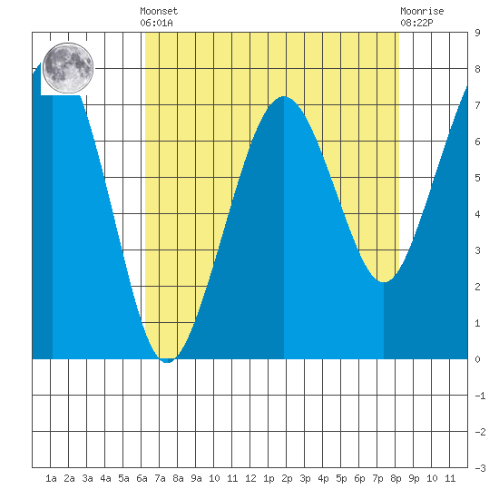 Garibaldi tide chart for Tuesday, April 23, 2024
