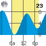 Garibaldi tide chart for Tuesday, April 23, 2024