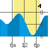 Garibaldi tide chart for Thursday, April 4, 2024