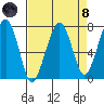 Garibaldi tide chart for Monday, April 8, 2024