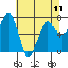 Garibaldi tide chart for Saturday, May 11, 2024