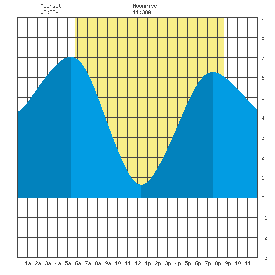 Garibaldi tide chart for Tuesday, May 14, 2024