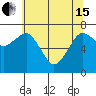 Garibaldi tide chart for Wednesday, May 15, 2024