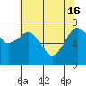 Garibaldi tide chart for Thursday, May 16, 2024