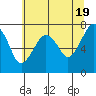 Garibaldi tide chart for Sunday, May 19, 2024