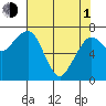 Garibaldi tide chart for Wednesday, May 1, 2024