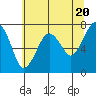 Garibaldi tide chart for Monday, May 20, 2024