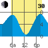 Garibaldi tide chart for Thursday, May 30, 2024