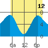 Garibaldi tide chart for Wednesday, June 12, 2024