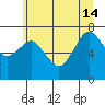 Garibaldi tide chart for Friday, June 14, 2024